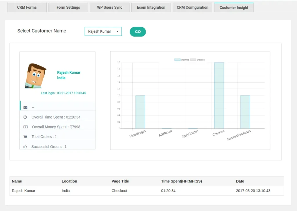Leads Builder Customer Status