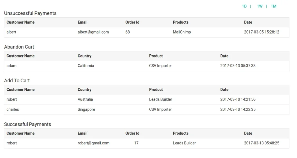 Leads Builder Opportunities