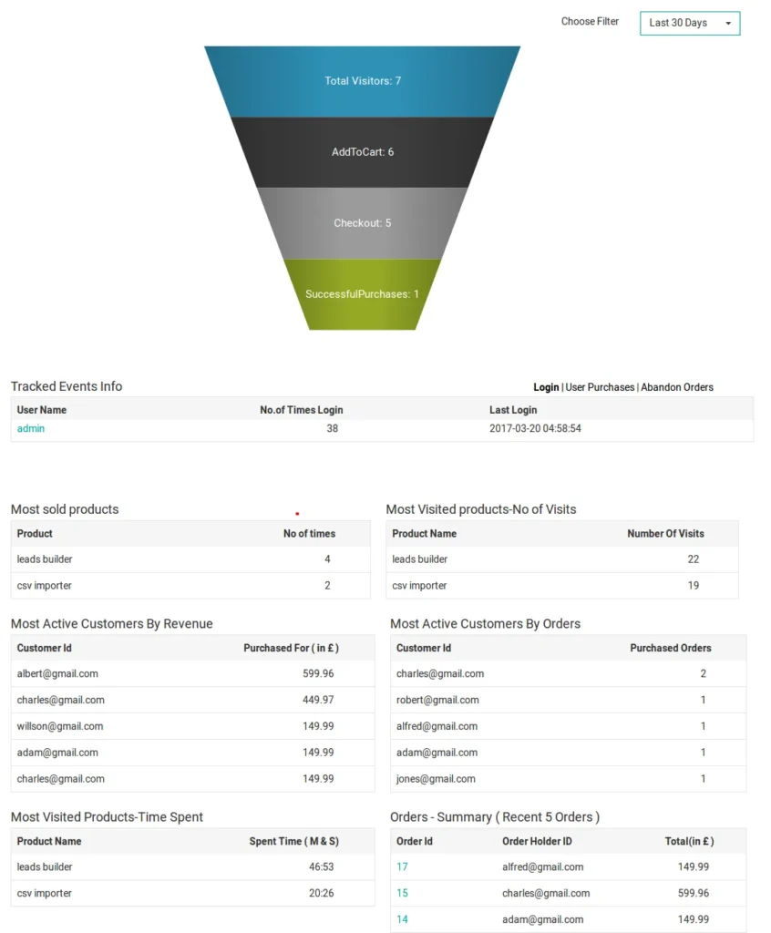 Leads Builder Woocommerce Dashboard